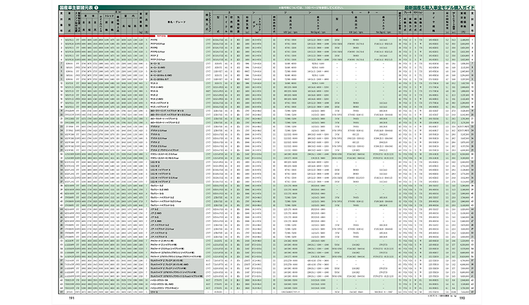 乗用車諸元データ」販売 | JAFメディアワークス